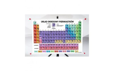 Chemia – pomoce dydaktyczne, które będą przydatne w każdej pracowni