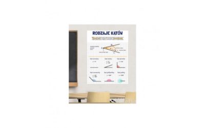 Matematyka – pomoce dydaktyczne do sali, które ułatwiają prowadzenie lekcji